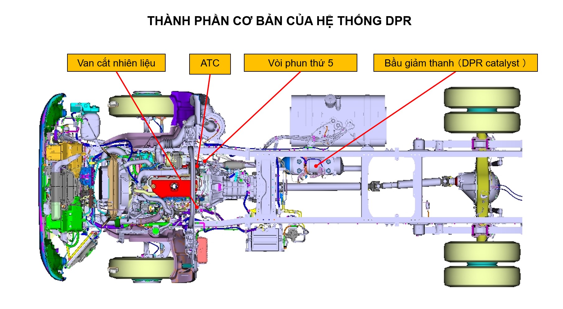 Thành phần cơ bản của hệ thống DPR 